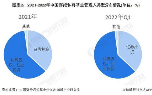 私募行業寒冬 12家百億級私募虧損超10%，正圓投資領跌