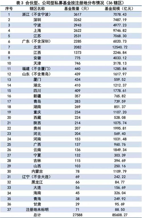 弘衛(wèi)資本私募基金管理人登記及私募基金產品備案月報（第1期）